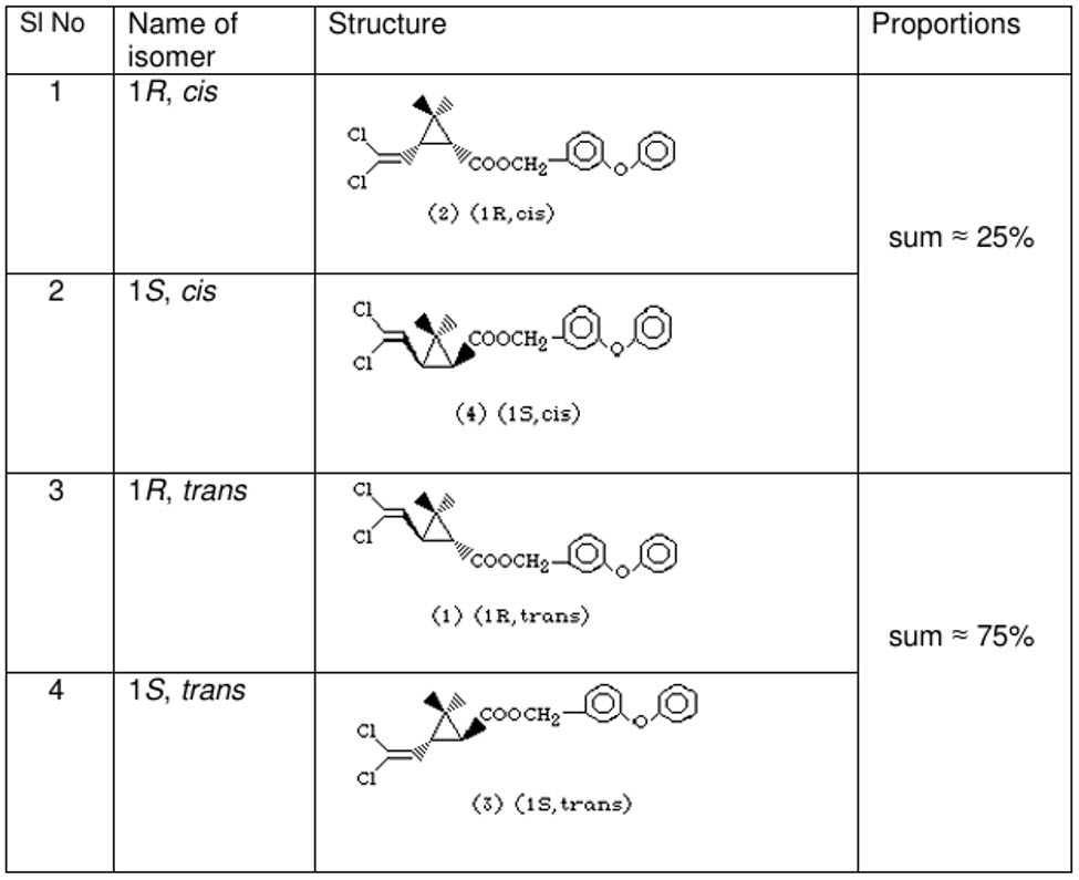 1R-trans-permethrin