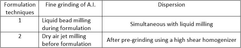 Table summarizing the key differences between the two techniques