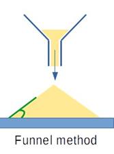 Funnel method for measuring the angle of repose of powders