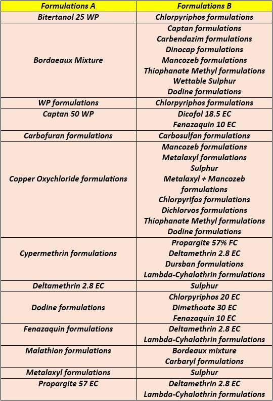 Incompatible formulation mixtures A + B