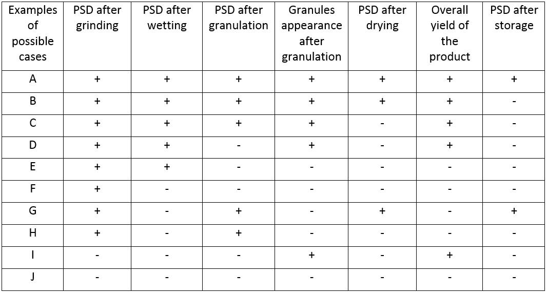 Step-by-step PSD analysis