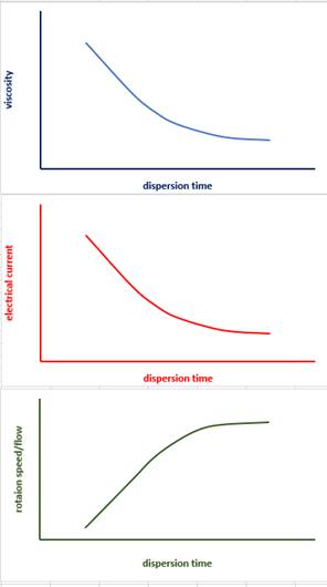 Homogenization parameters