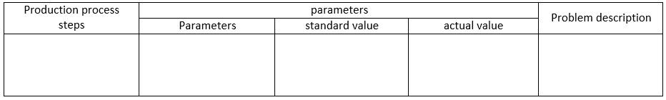 Manufacturing problem