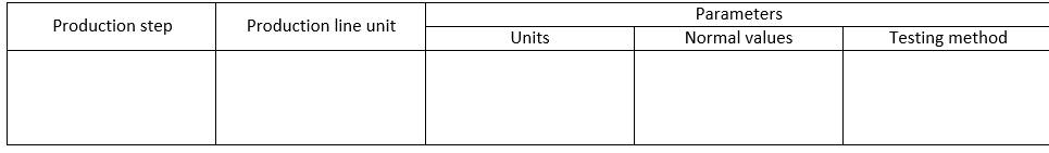 Process parameters